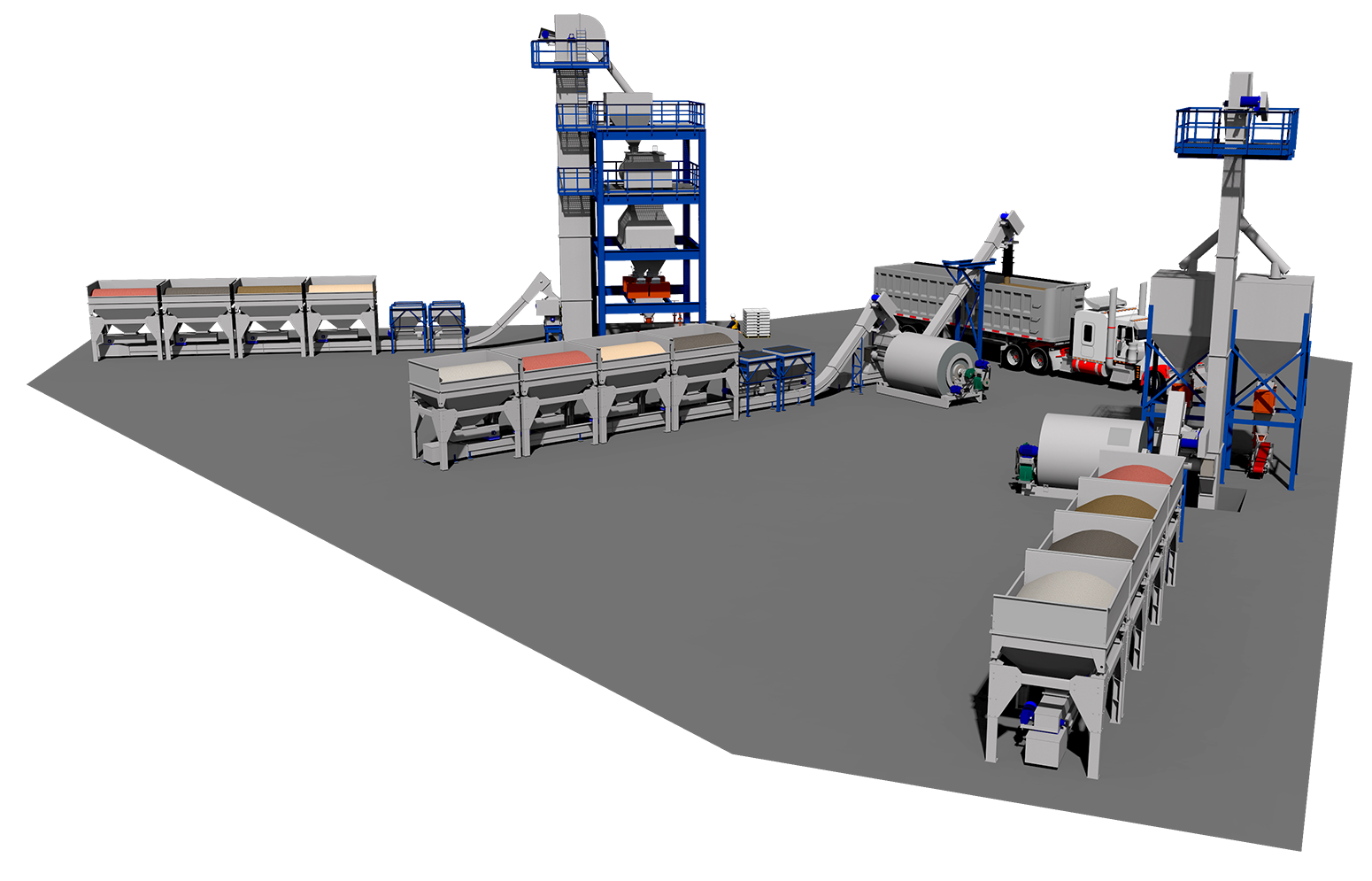 3 Accublend Systems – 2@0.5x